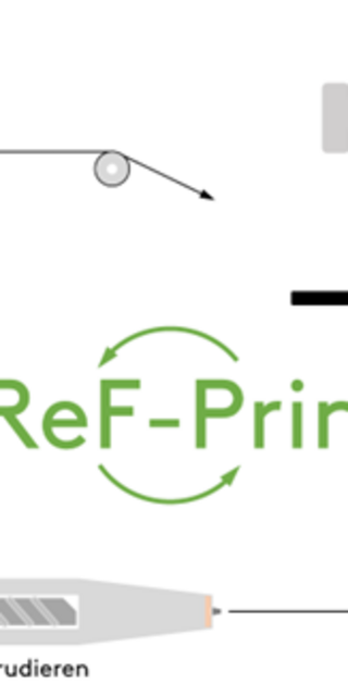 Skizzierter Recycling-Prozess von Organoblechschnittreste zur Herstellung von kurzfaserverstärkten Fused Filament Fabrication-Filament zur Verwendung in der additiven Fertigung. Quelle: Michael Dirscherl/OTH Regensburg